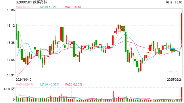 主要股东增持热情高涨 月内已有96家公司披露相关公告-第1张图片