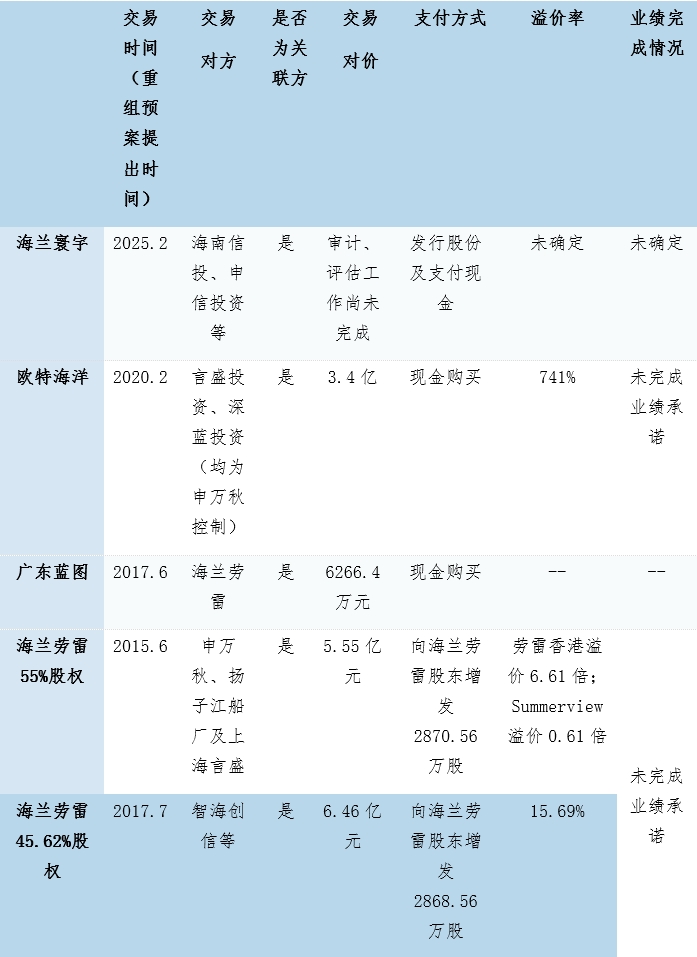 【深度】“输血”实控人？海兰信的资产腾挪术-第4张图片