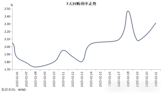 资金利率上行，中债收益率反弹-第1张图片