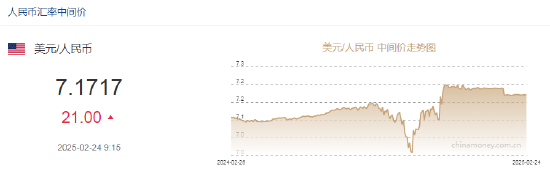 人民币兑美元中间价报7.1717，下调21点-第2张图片