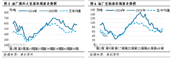 豆粕：“强预期”升温 市场等待预期兑现-第5张图片