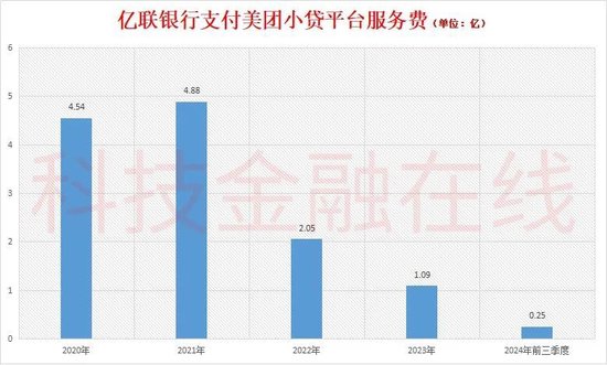 亿联银行再添副行长 大股东危机待解-第8张图片