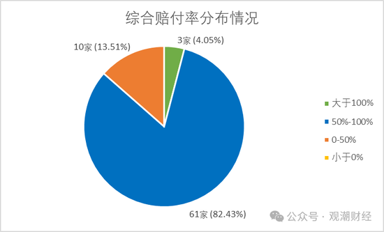 超七成财险公司综合成本率超100%，凯本财险涨幅最大，国寿财险“破百”仍大赚！-第18张图片