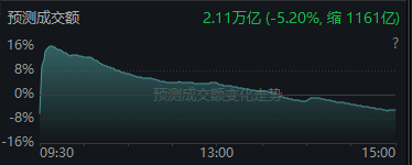 科技股回调，农业、基建板块领涨，如何理解？-第2张图片