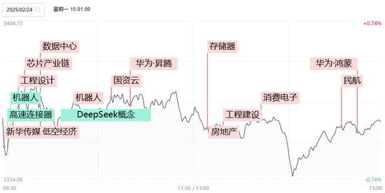 科技股回调，农业、基建板块领涨，如何理解？-第3张图片