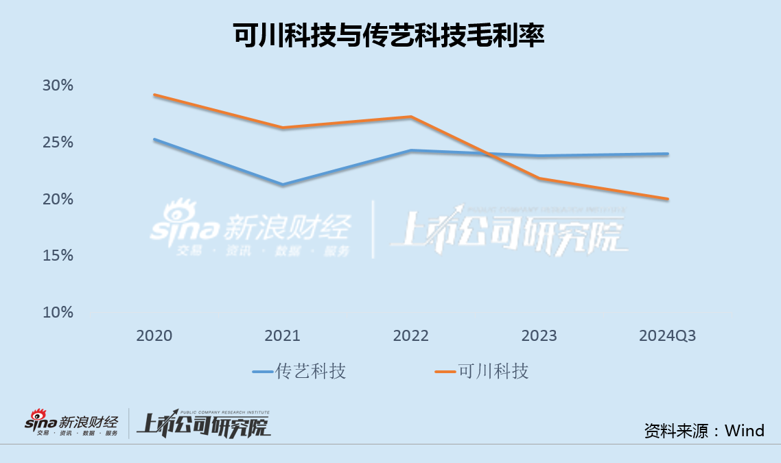 可川科技拟再发转债融资5亿加码锂电：0有息负债超6亿现金闲置 IPO募投项目全部延期-第3张图片