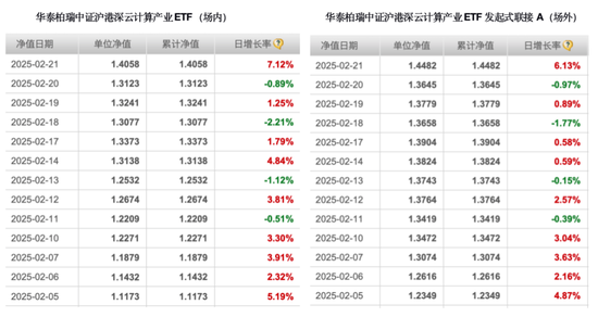 华泰柏瑞「净值门」：买了热门ETF，场外基金竟然比场内少赚近10%-第3张图片