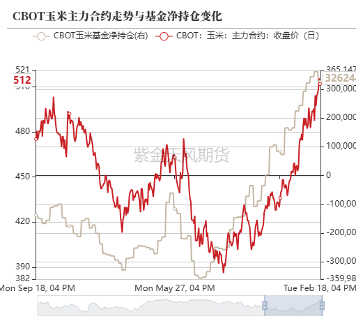 玉米：上行趋势仍存-第7张图片