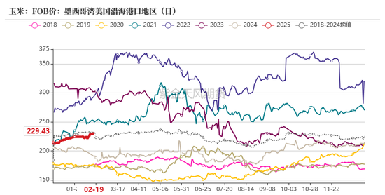 玉米：上行趋势仍存-第20张图片