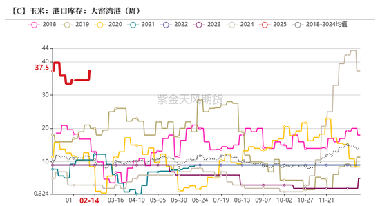 玉米：上行趋势仍存-第30张图片