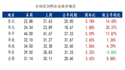 玉米：上行趋势仍存-第39张图片