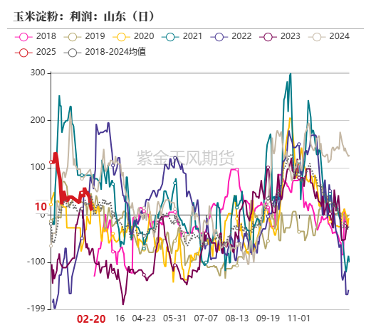 玉米：上行趋势仍存-第44张图片