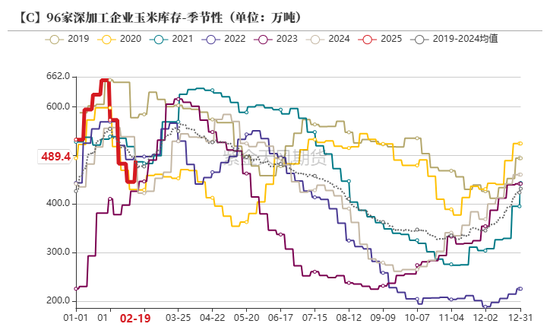 玉米：上行趋势仍存-第51张图片