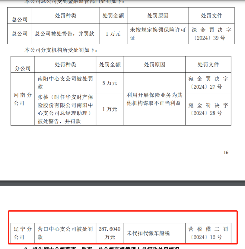 巨亏到盈利，老牌险企华安财险是重生还是昙花一现？-第4张图片