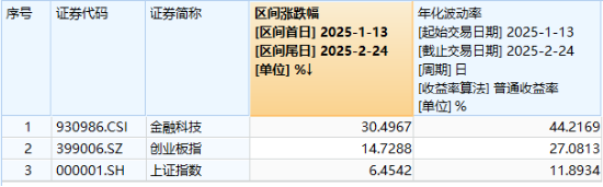 高低切换！地产ETF（159707）逆市领涨超2%！AI概念走势分化，大数据产业ETF（516700）四连阳，创AI买盘活跃-第5张图片