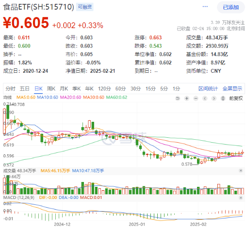 高低切换！地产ETF（159707）逆市领涨超2%！AI概念走势分化，大数据产业ETF（516700）四连阳，创AI买盘活跃-第6张图片
