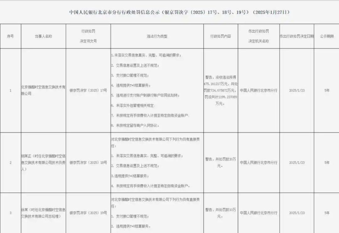 被罚2300万还不改？开联通支付再接百万级罚单，涉及这项业务！-第2张图片