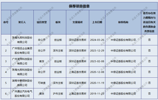 两家上市公司公告出错，都是中信证券的锅？-第5张图片