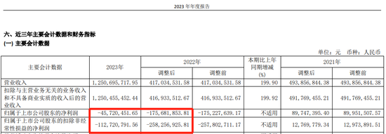 260亿A股，申报港股IPO-第6张图片