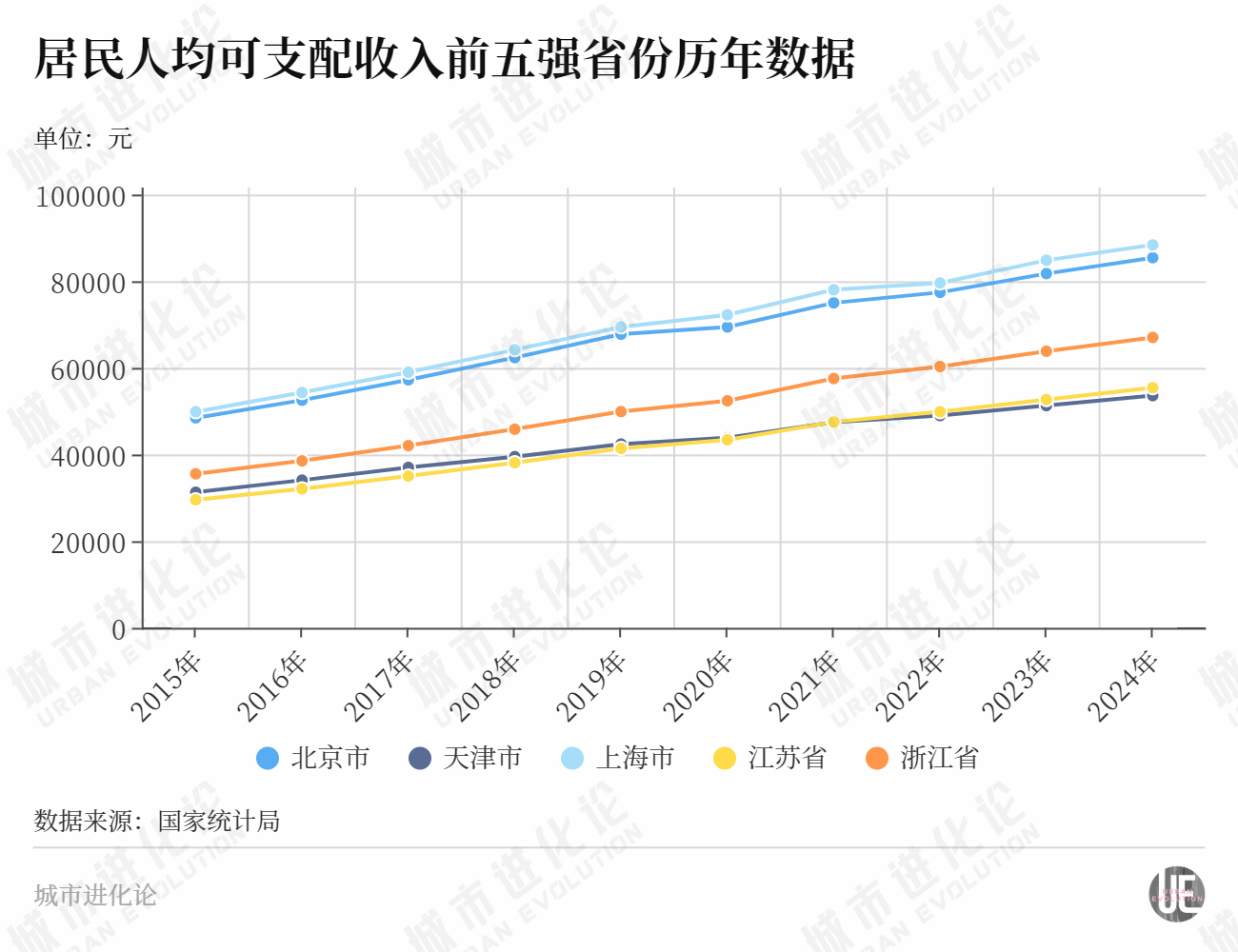 “民富第一省”，谁最会赚钱？-第2张图片