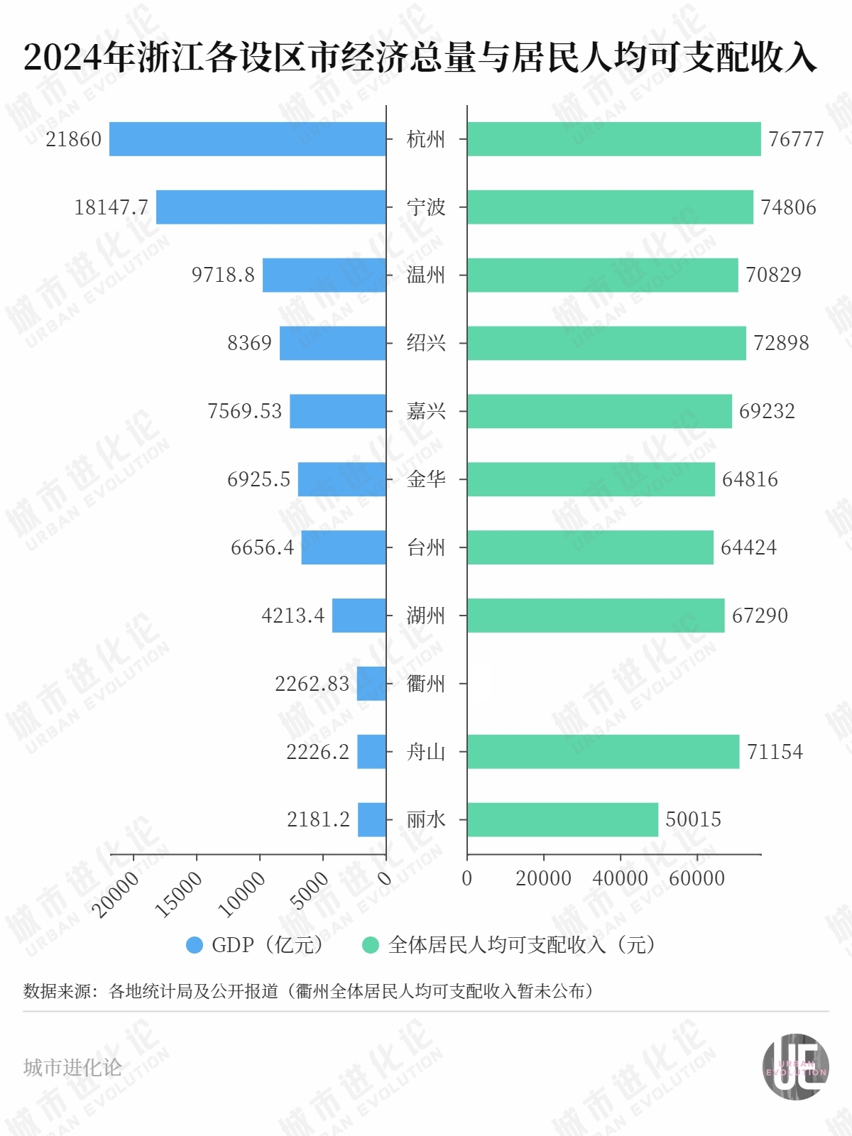 “民富第一省”，谁最会赚钱？-第3张图片