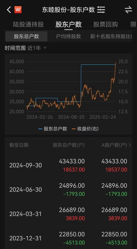 百亿A股大动作！明起停牌，4万多股东要嗨？-第3张图片