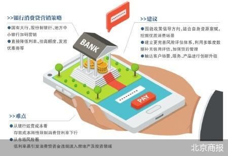 利率普降额度高抬 银行下场角逐消费贷-第1张图片