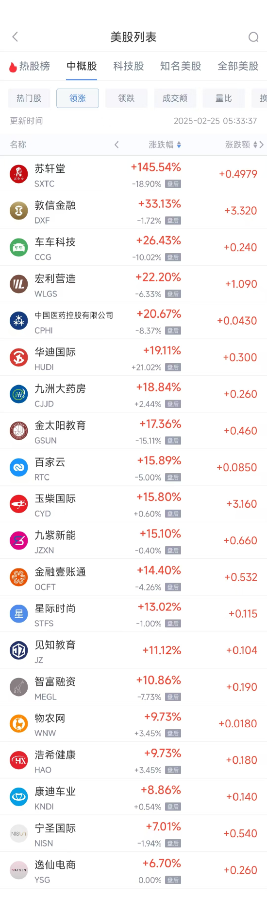 周一热门中概股普跌 台积电跌3.32%，阿里巴巴跌10.23%-第1张图片