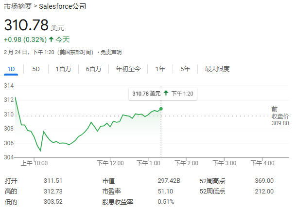 Salesforce与谷歌达成25亿美元云计算大单，联手抢夺微软企业客户-第1张图片