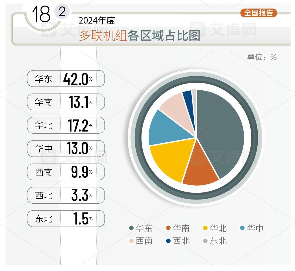 2024多联机组下滑超过15% 大金、日立、美的、格力、东芝位列市场前五-第2张图片