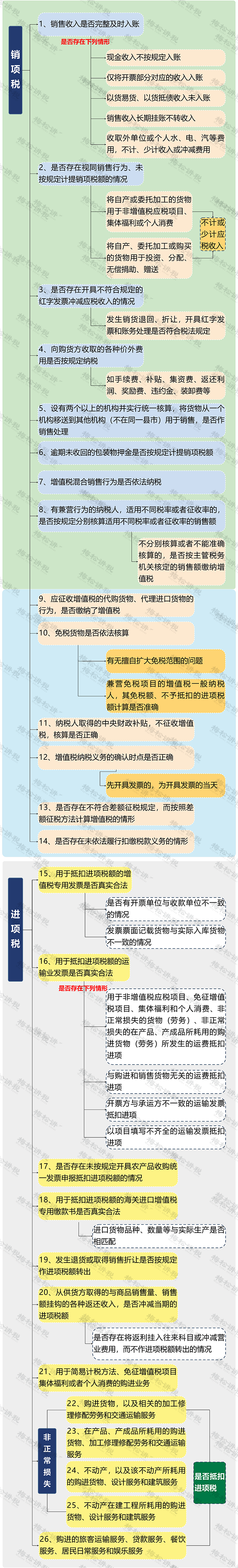 紧急预警！2025年，进销项不一致，严查！-第2张图片