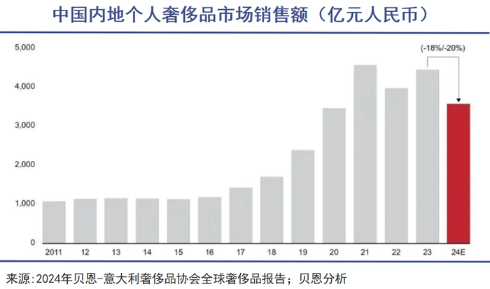 被抛弃的五星级酒店-第3张图片
