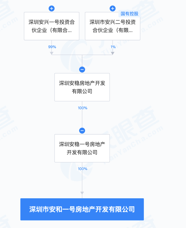 原恒大集团深圳湾超级总部项目地块将易主 兴业银行拟66亿元购入-第2张图片