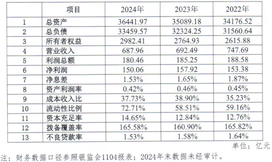 广发银行中层人事调整 多位干部退二线-第7张图片