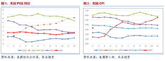长安期货范磊：供给侧波动 油价失去动力或维持弱势-第3张图片