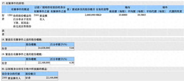 开年险资都在买买买 中邮人寿却反向操作 举牌仅4个月就减持安徽皖通高速公路 为什么？-第1张图片