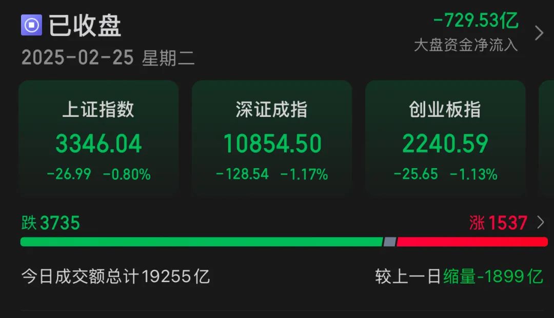 A股热门赛道异动，发生了什么？-第1张图片