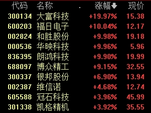 A股热门赛道异动，发生了什么？-第3张图片