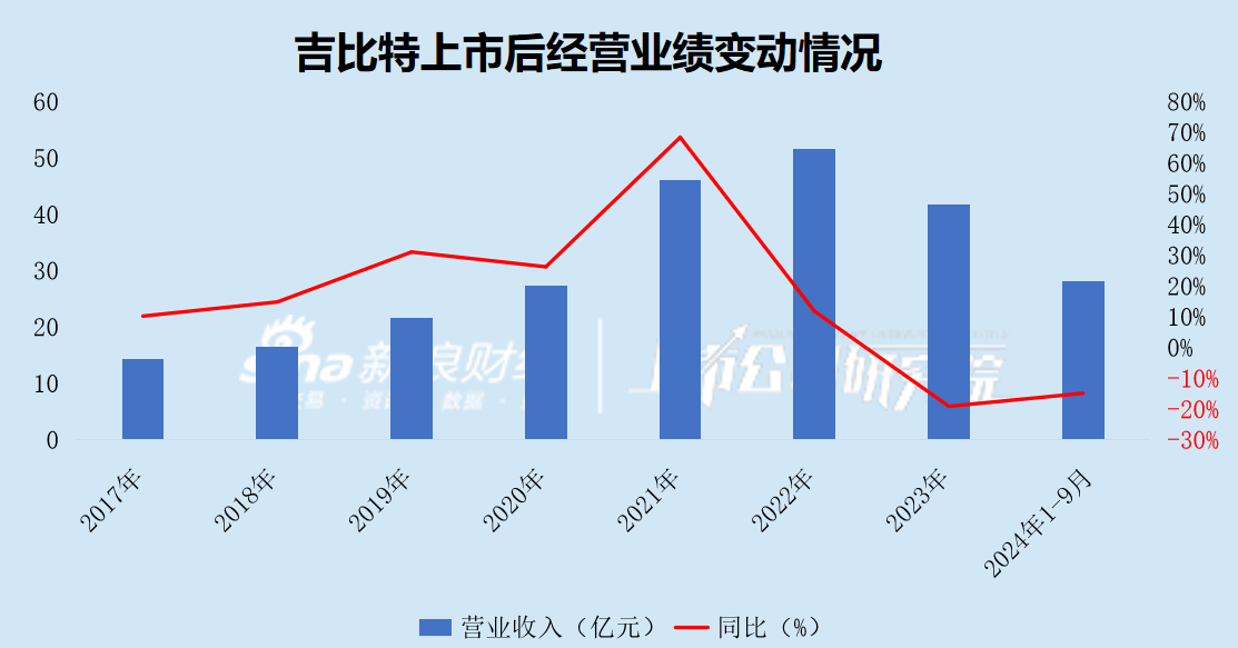 吉比特广州团队遭部分裁撤 游戏产品“青黄不接” 战略转舵后能否交出满意答卷？-第1张图片