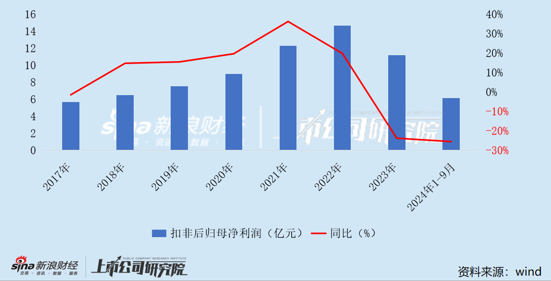 吉比特广州团队遭部分裁撤 游戏产品“青黄不接” 战略转舵后能否交出满意答卷？-第2张图片