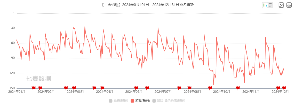 吉比特广州团队遭部分裁撤 游戏产品“青黄不接” 战略转舵后能否交出满意答卷？-第3张图片