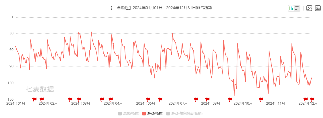 吉比特广州团队遭部分裁撤 游戏产品“青黄不接” 战略转舵后能否交出满意答卷？-第4张图片