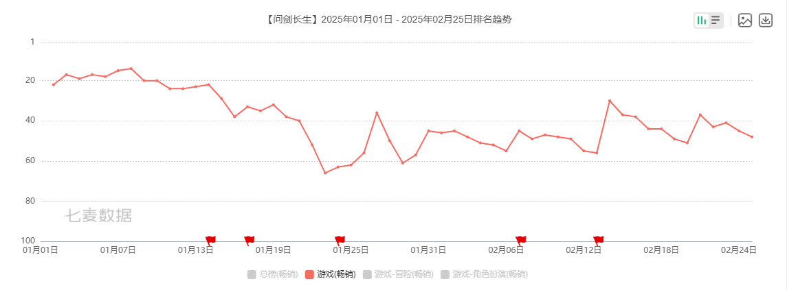 吉比特广州团队遭部分裁撤 游戏产品“青黄不接” 战略转舵后能否交出满意答卷？-第6张图片
