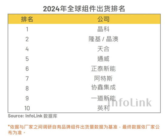 9个月负债激增150亿元，晶澳科技急赴港股“输血”-第2张图片