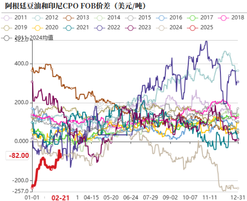 油脂：品种间分化改变-第8张图片
