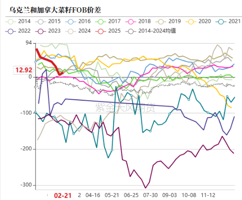 油脂：品种间分化改变-第14张图片