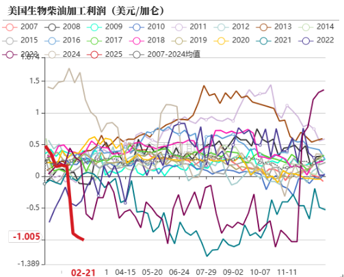 油脂：品种间分化改变-第26张图片