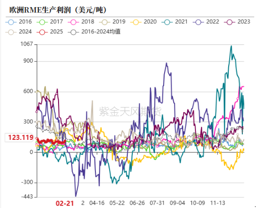 油脂：品种间分化改变-第29张图片