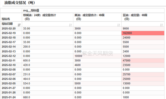 油脂：品种间分化改变-第30张图片