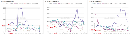 油脂：品种间分化改变-第31张图片